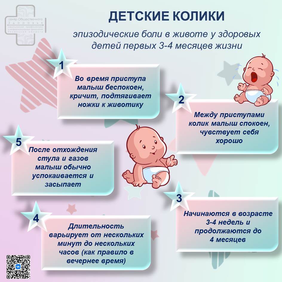 Колики