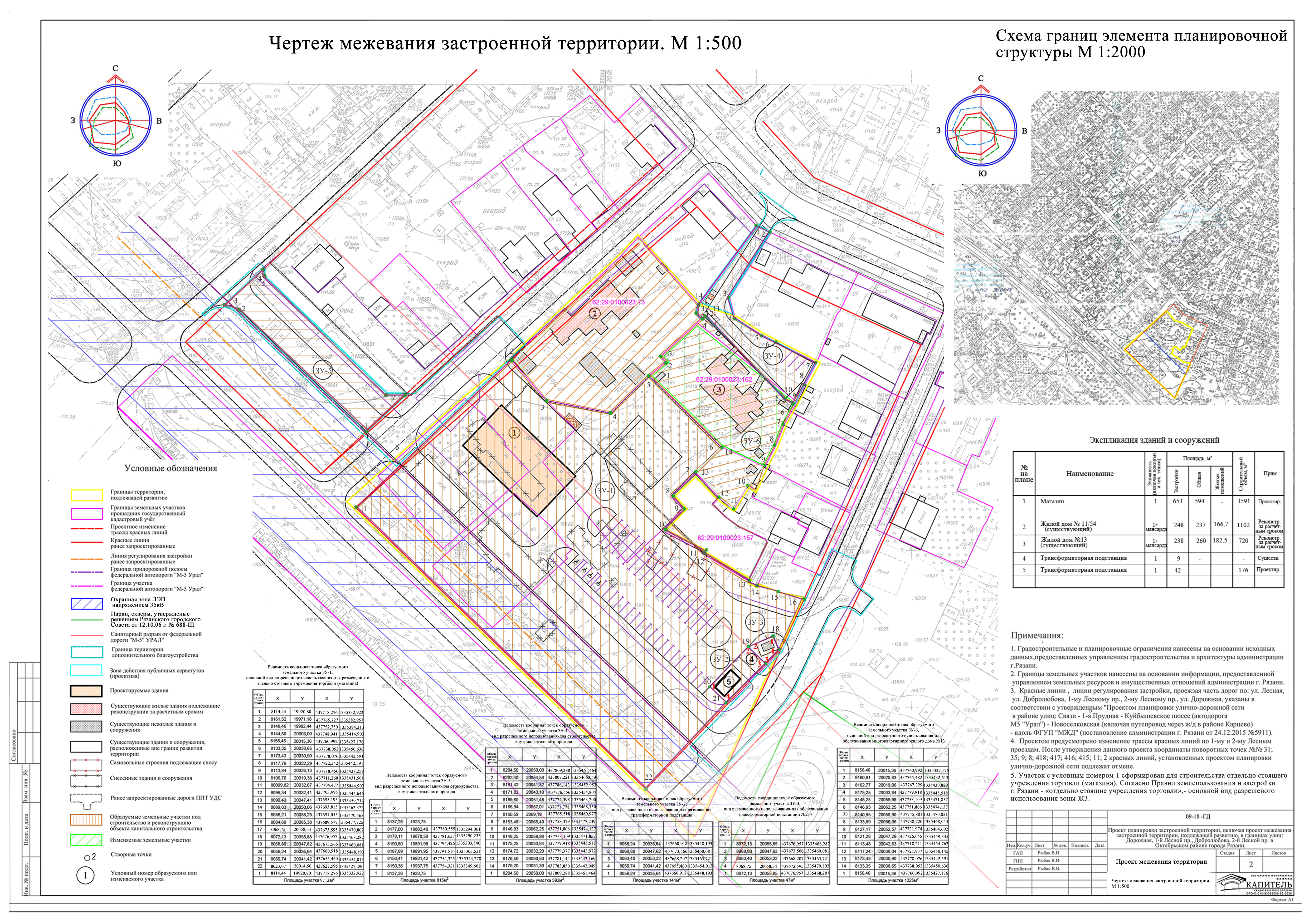 Проект планировки застроенных территорий