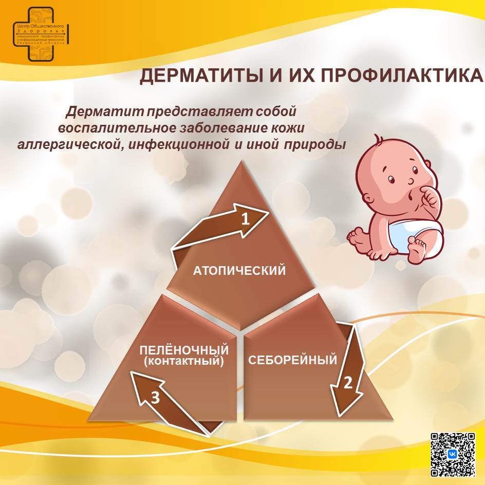 Дерматиты и их профилактика