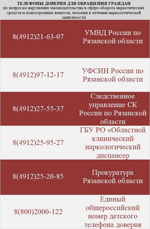 с 27 сетября по 27 октября  проводится областной антинаркотческий профилактический месячник «Вместе против наркотиков» 07.10.2021