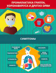 О профилактике гриппа, ОРВИ и коронавирусной инфекции 26.01.2023