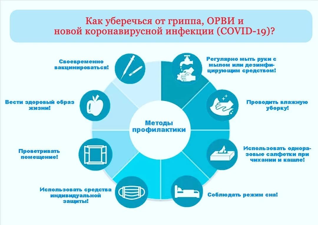 О профилактике ГРИППа, ОРВИ и коронавирусной инфекции