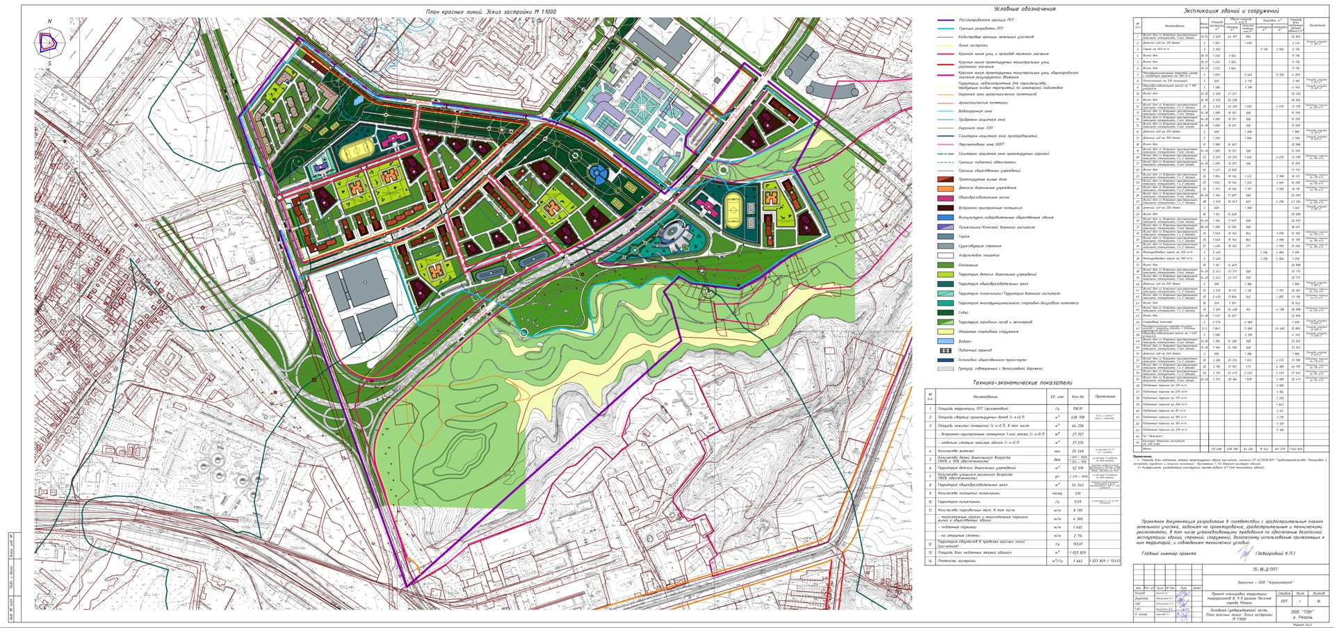Проект планировки территории рязань